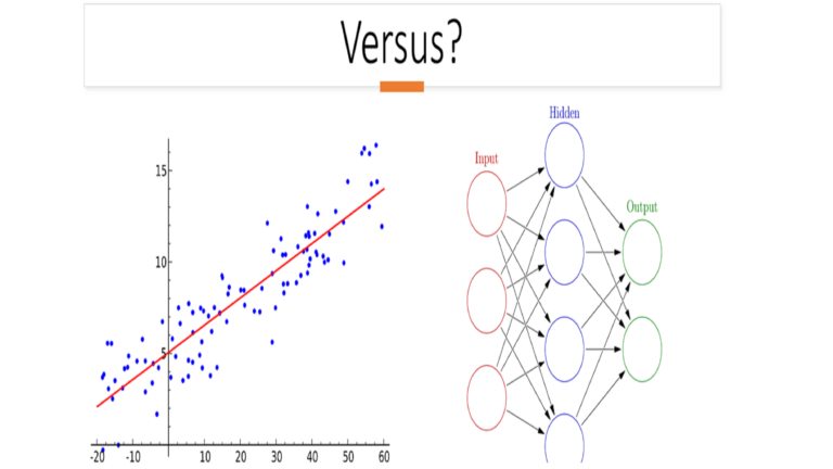 Are “complex” ML Models Always Better?