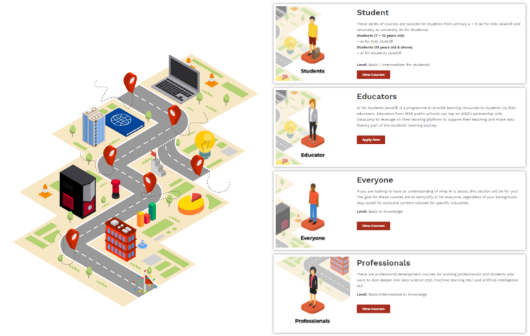 The LearnAI Portal is Launched!